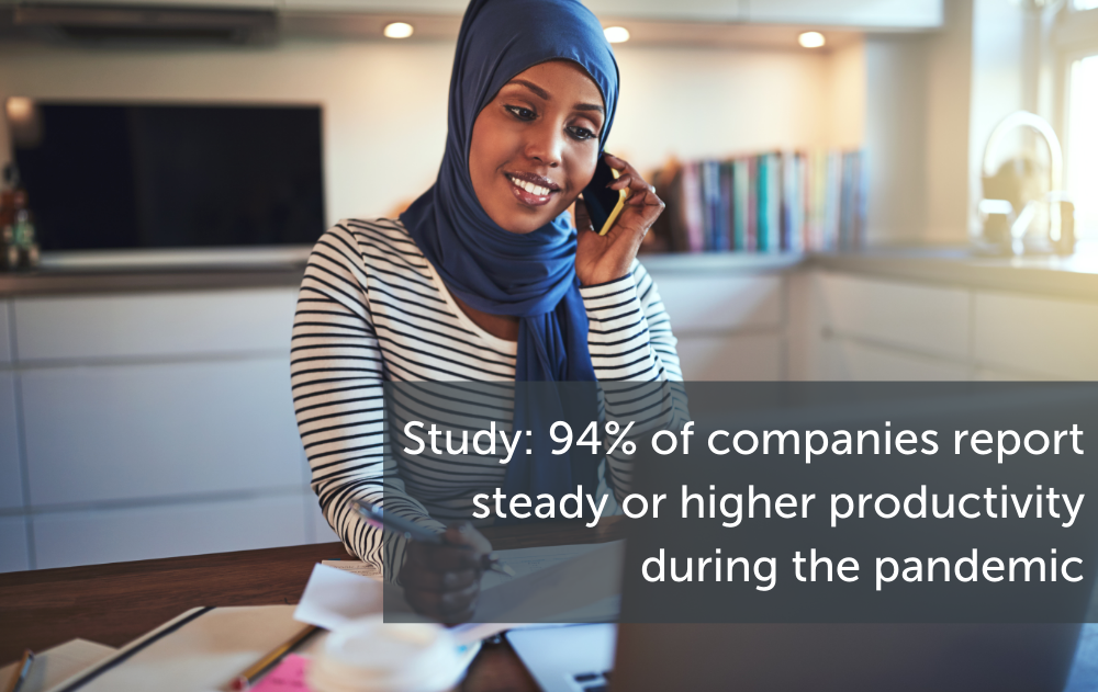 94% of companies report steady or higher productivity during the pandemic